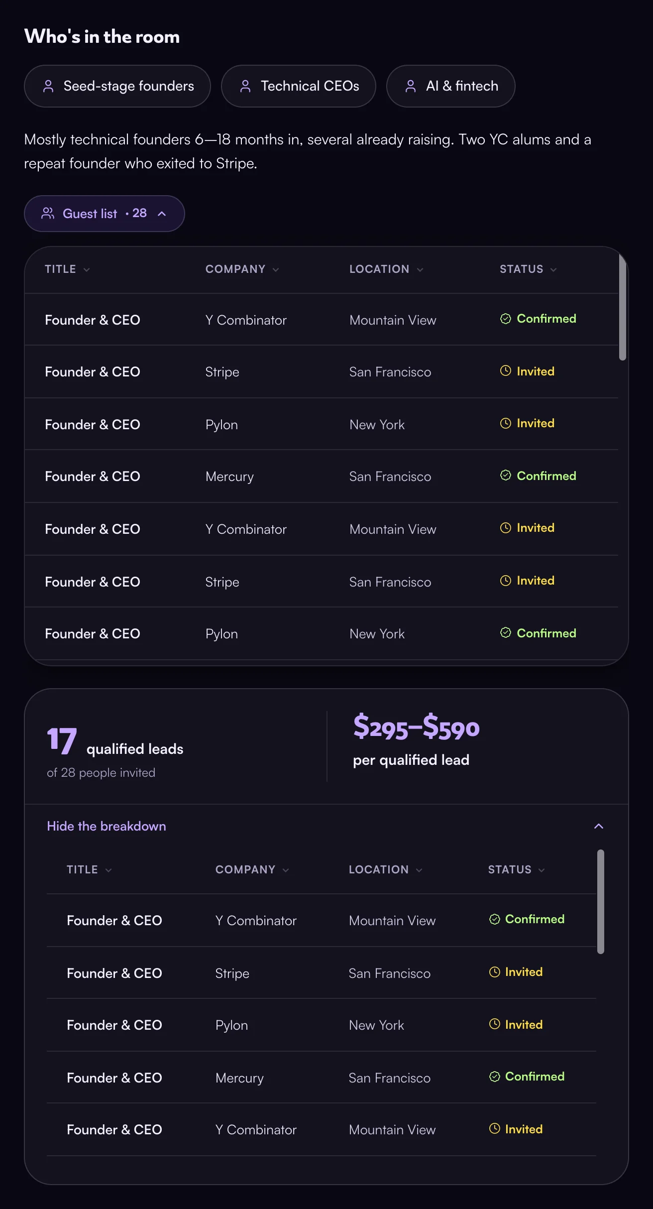 The same list on your moment, as a sponsor sees it — title, company, location, and status only. The qualified leads breakdown is drawn from the same rows, never anyone new.